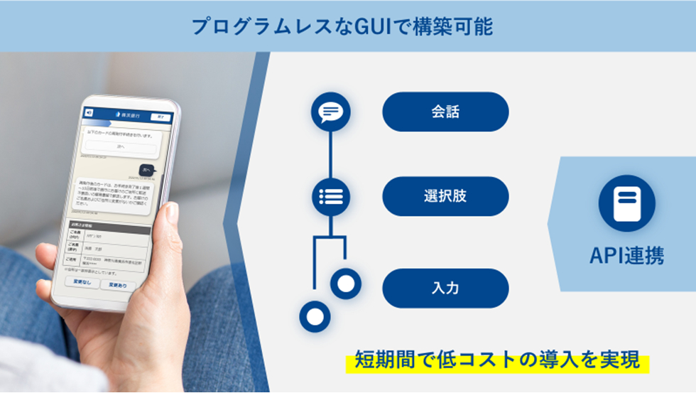 図3. 「CHORDSHIP」の特長