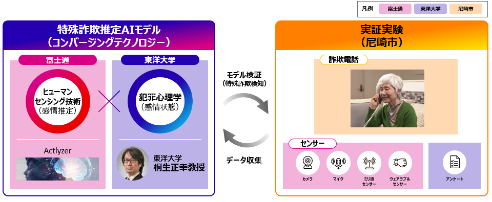 共同研究のイメージ図