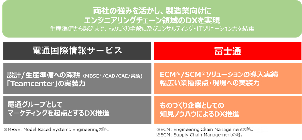 共同プロジェクトのイメージ図