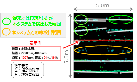 図3：本システムによる解析結果（平面図）
