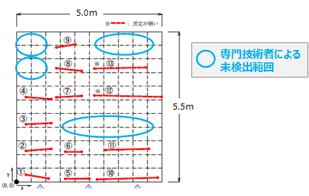図4：専門技術者による解析結果（平面図）
