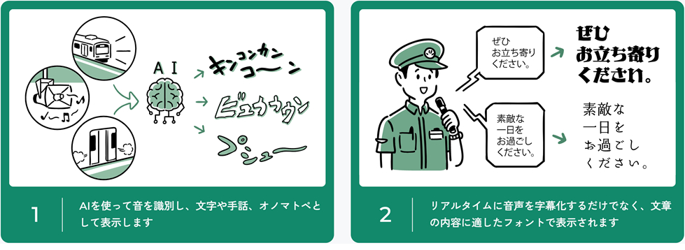 図3.「エキマトペ」の利用イメージ