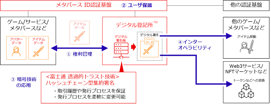 図1：モデルの全体像