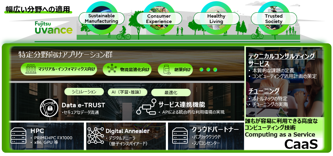 図1：「CaaS」サービス全体イメージ
