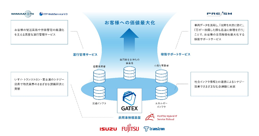 「GATEX」の概念図