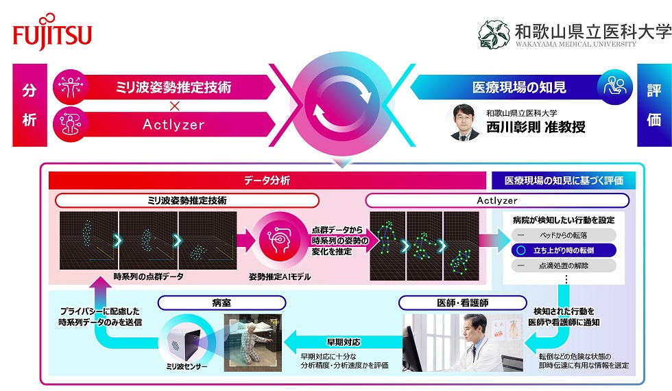 図. 実証のコンセプト