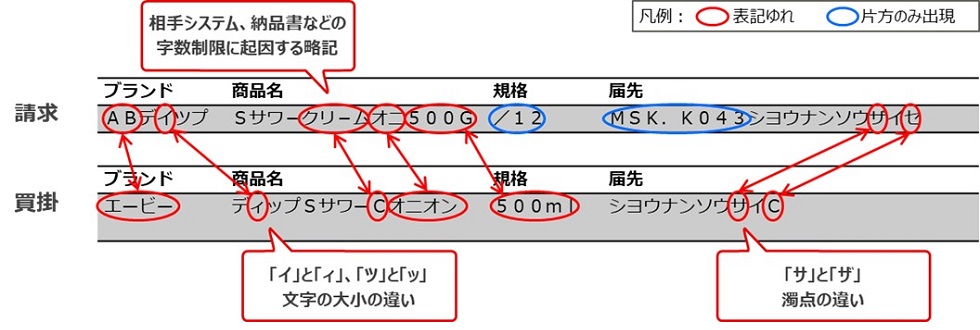 図1：自然言語処理技術の詳細