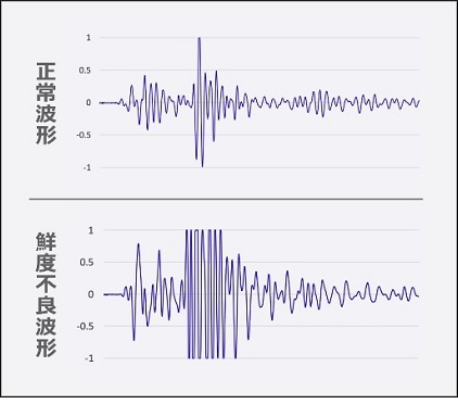 図1. 目視で判別可能な波形