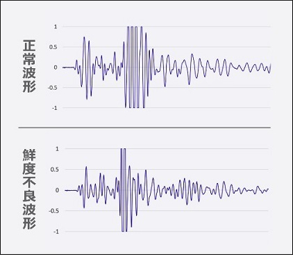図2. AIで判別可能な波形