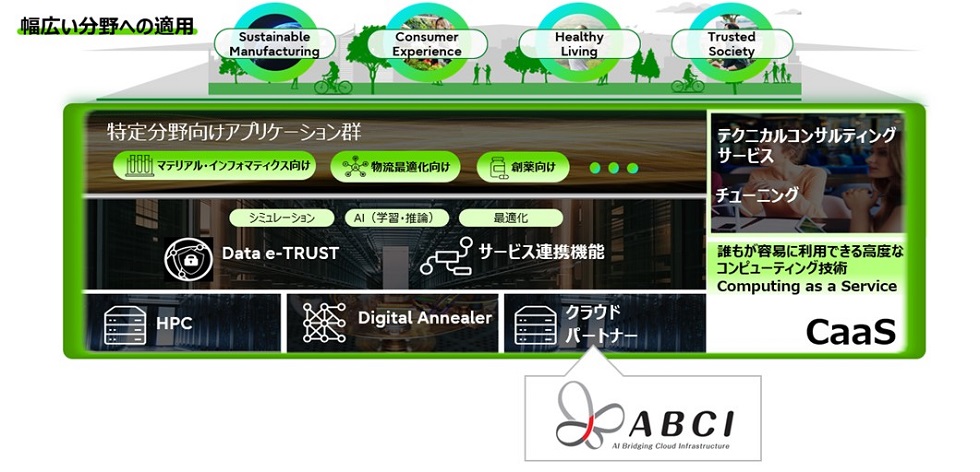 図：「CaaS」全体イメージ