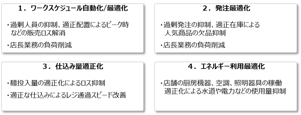 図2：目指す適用効果