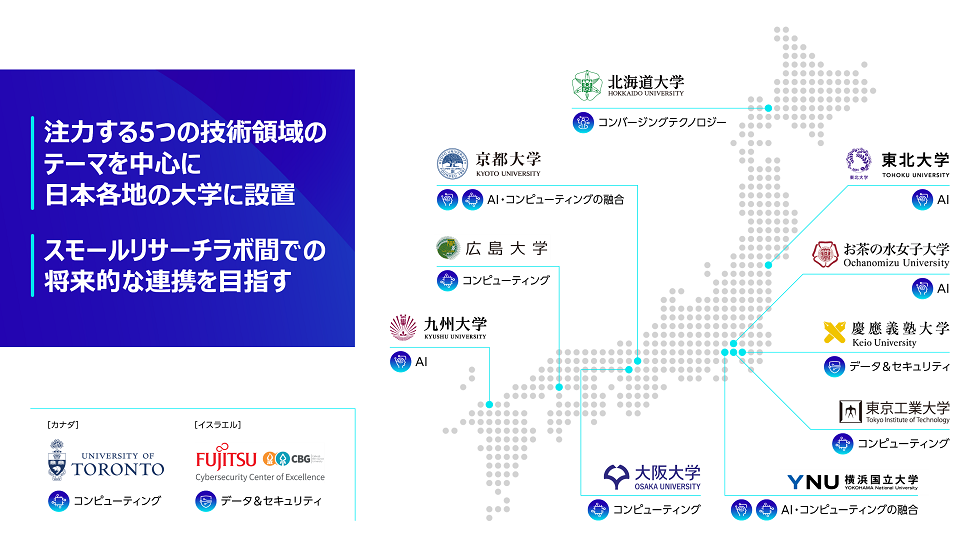 図.「富士通スモールリサーチラボ」の拠点一覧