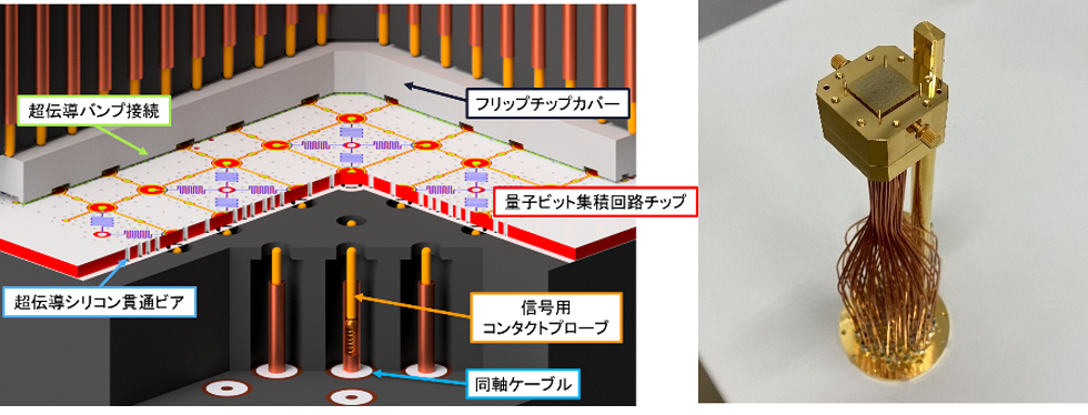 図2 垂直配線パッケージ