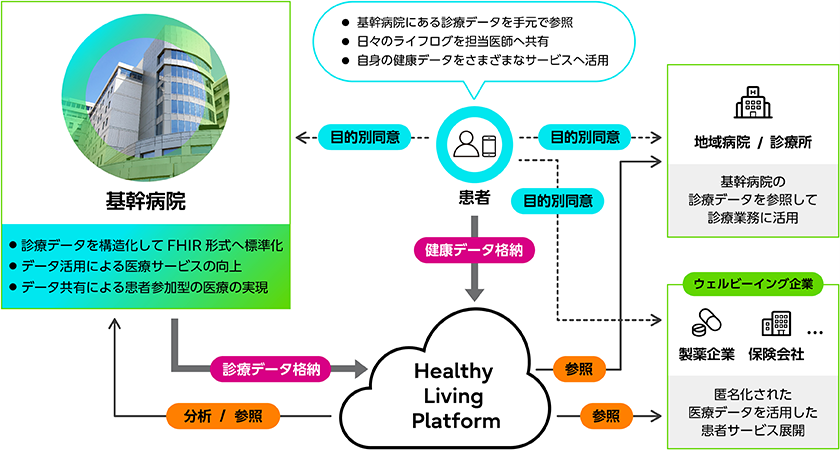 サービス概念図