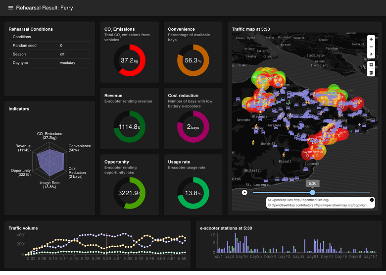 図2. デジタルリハーサル画面例