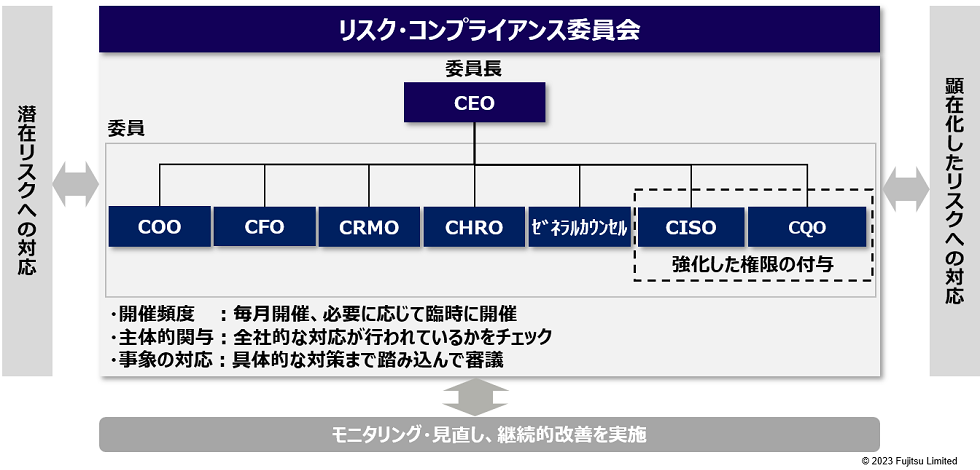 リクス・コンプライアンス委員会