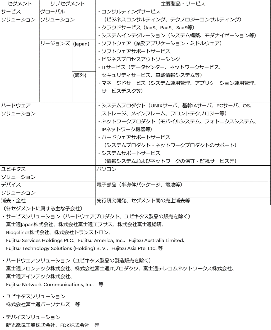 新旧セグメントの対照表