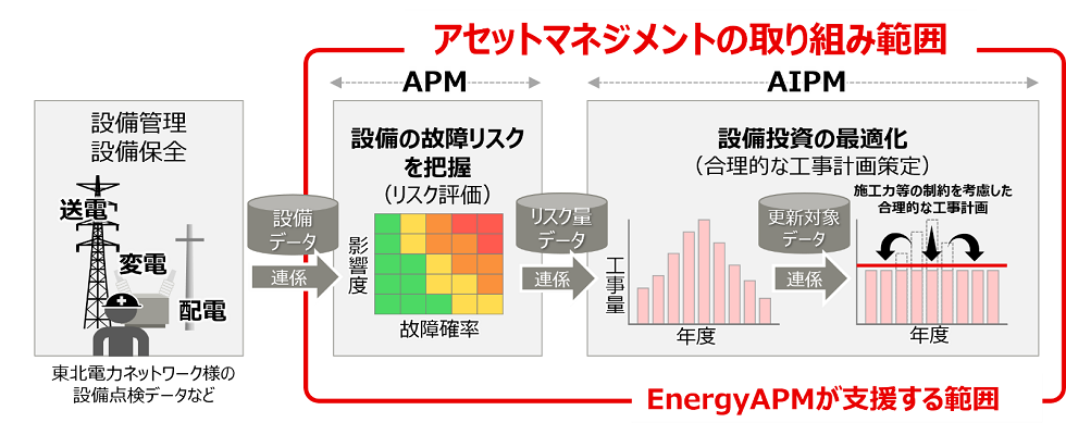 図：システムの概要
