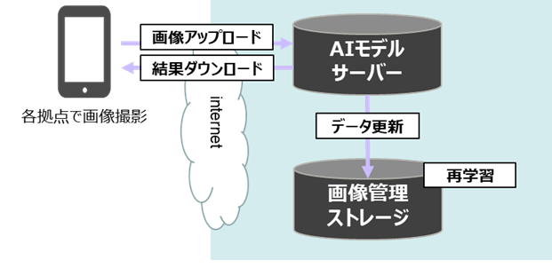 図1：システム構成イメージ
