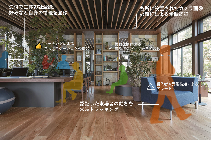 図1：常時認証技術を活用した共同実験のイメージ