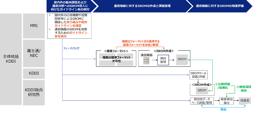 本事業の取り組みの全体像