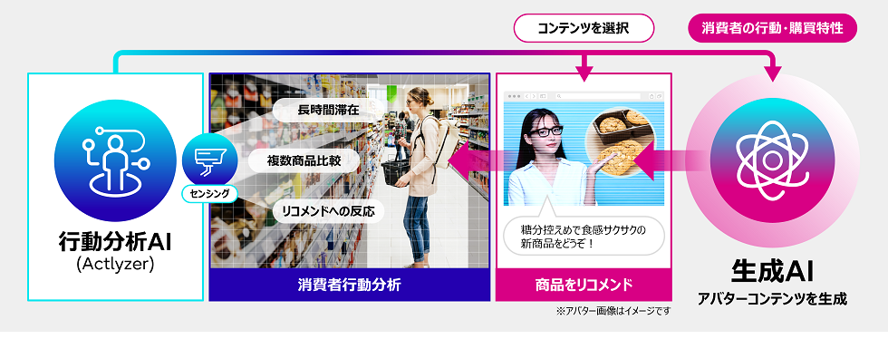 図2. 実証実験のイメージ