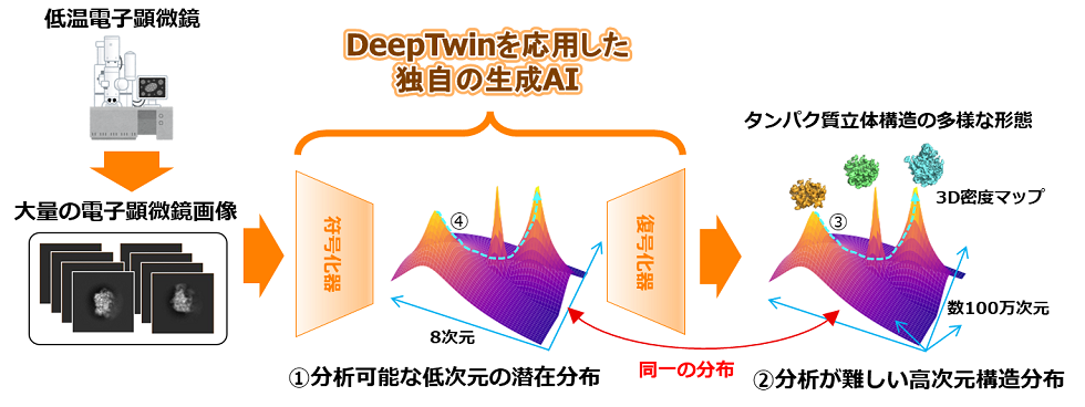 図. 今回開発した技術の概略