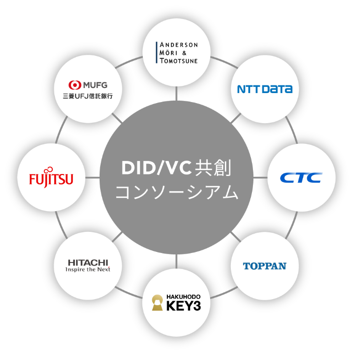 DID/VC共創コンソーシアム