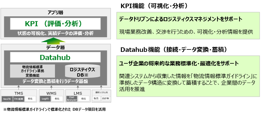 図1. サービス概念図
