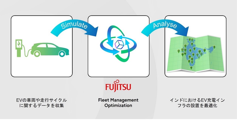 実証実験のイメージ図
