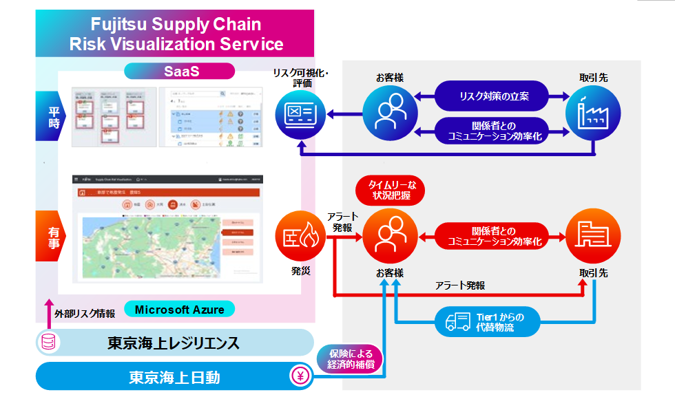 「SCRV」のサービスイメージ