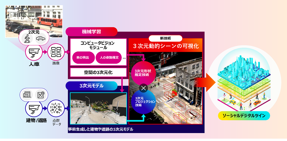 図1.開発技術の取り組み概要