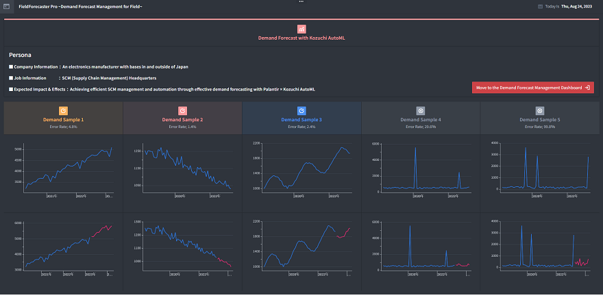 図2：AIによる需要予測モデル（注3）