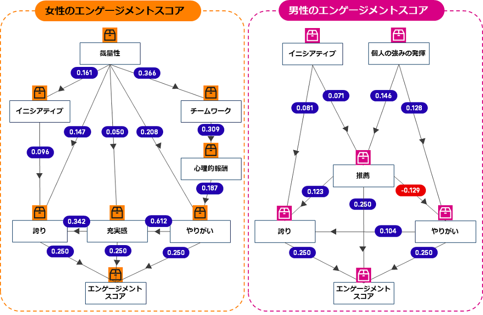 図2 因果分析結果