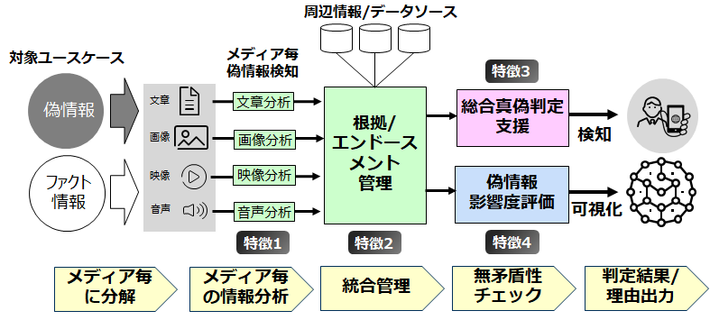 周辺情報/データソース