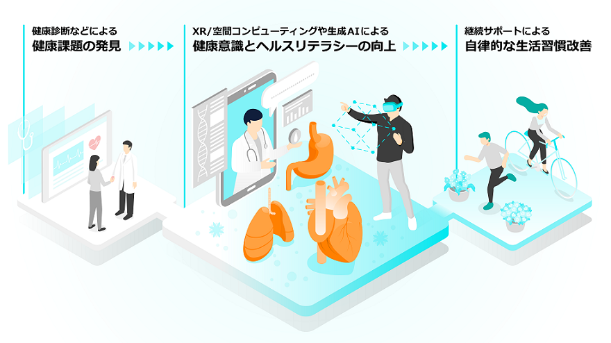 富士通と帝京大学がXRや空間コンピューティング、生成AIを活用し、生活