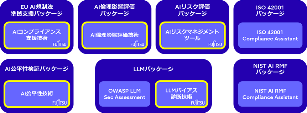 図：AKOS HUBの主な構成および富士通が提供するAIトラスト技術