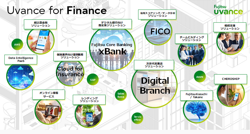 図3：Uvance for Financeが提供するソリューション