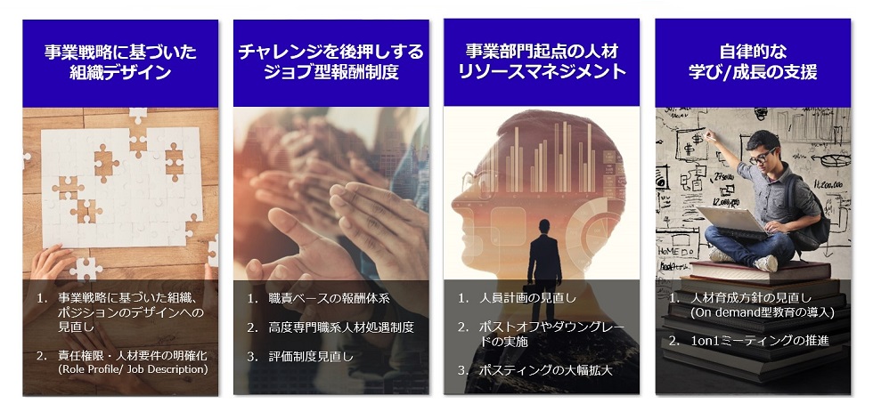 図1：「ジョブ型人材マネジメント」への変革の全体像