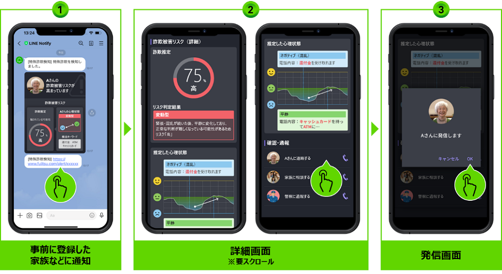 特殊詐欺アラート通知のイメージ図