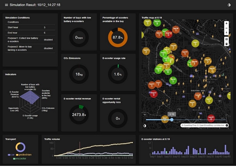 図2. 公開するサンプルアプリケーションでのデジタルリハーサル画面例