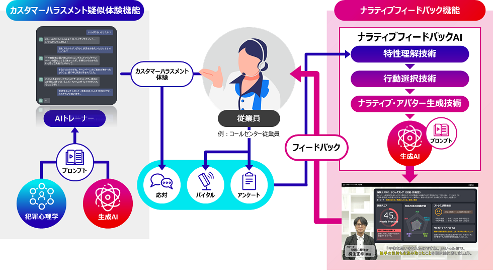 図1. カスタマーハラスメント体験AIツール