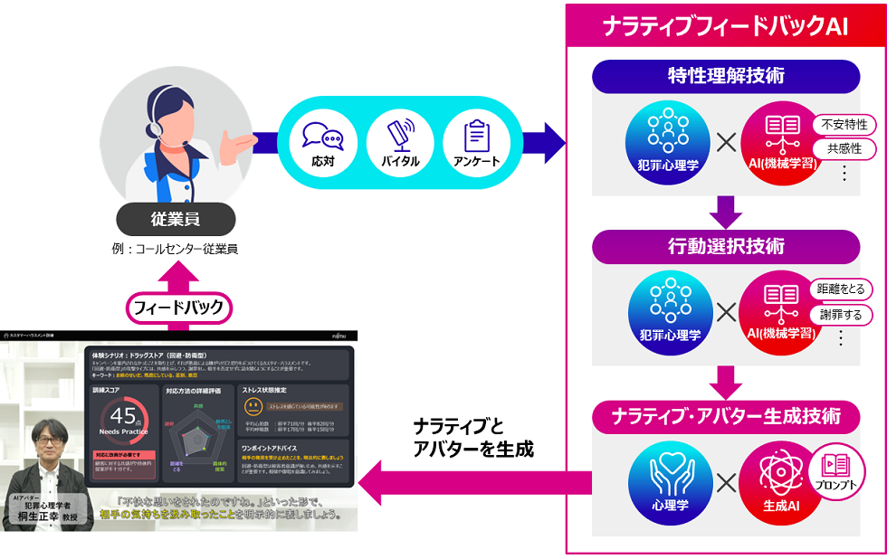 図2. ナラティブフィードバック機能詳細