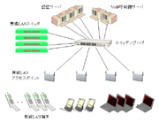 今回の実験構成（基本構成）