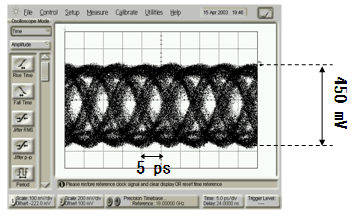 セレクタ回路 144ギガビット/秒出力信号波形