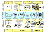 本サービス実施の流れ