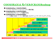 COSMORAM&モバイルFCRAM Roadmap