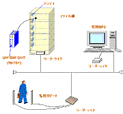 システム構成例