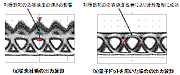 従来の光増幅器と量子ドット光増幅器との比較