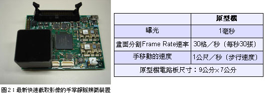 最新快速截取影像的手掌靜脈辨識裝置